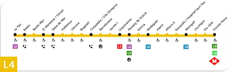 Linea 4 Metro Barcelona