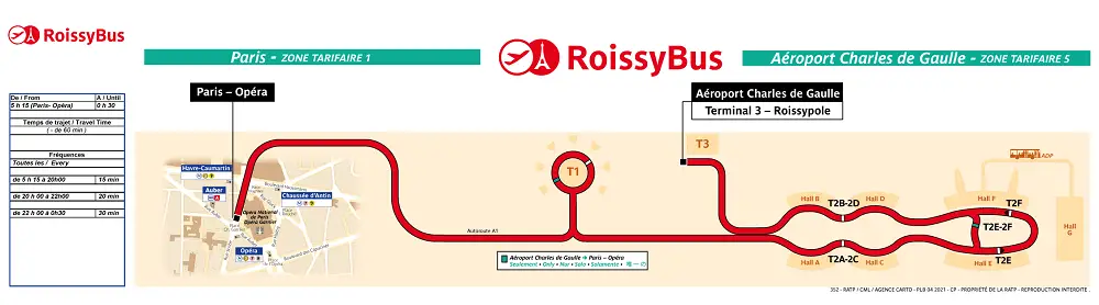 Mapa de recorrido Roissybus Paris