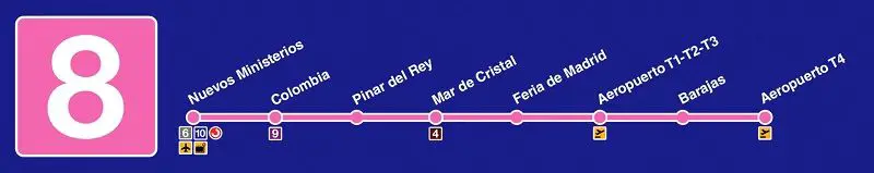 LINEA 8 METRO MADRID